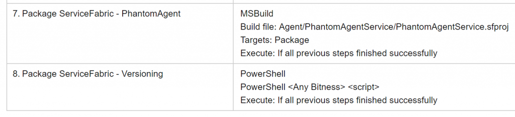 TeamCity Package Steps