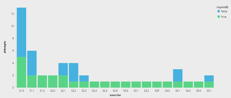 SQL is Hard: Azure Insights