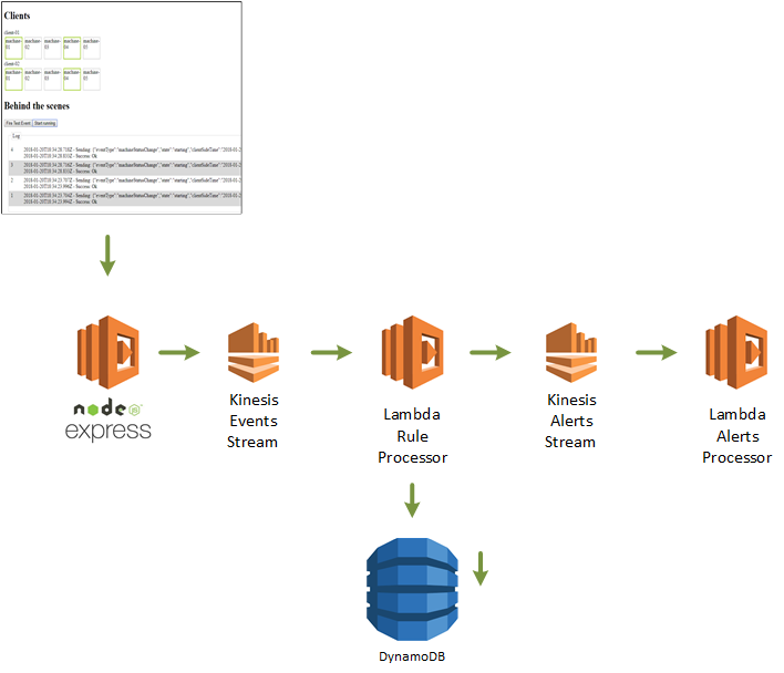 Analytics Overview