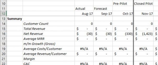 Financial Spreadsheet