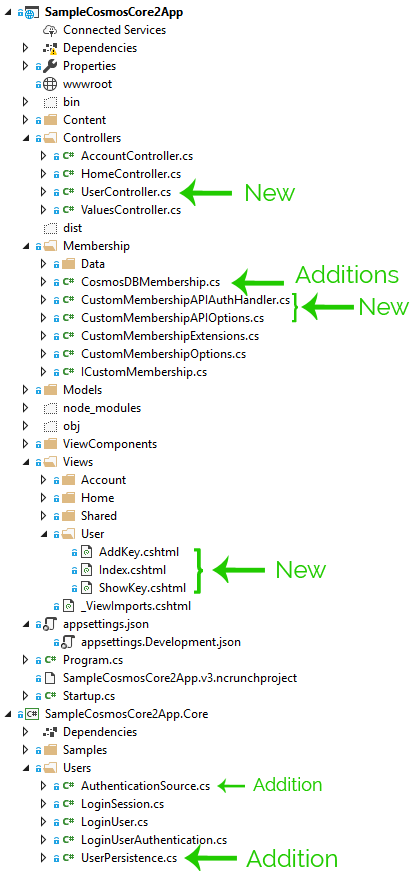 From UI down to Cosmos DB back up to Middleware