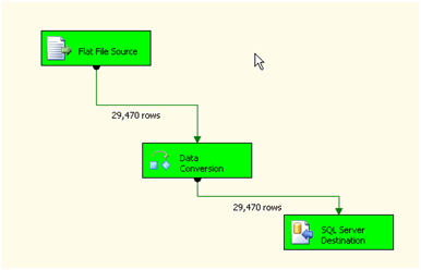 LessThanDot - 6 ways to import data into SQL Server