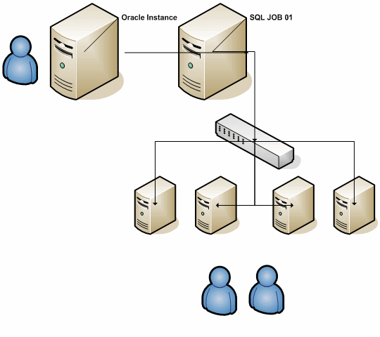 LessThanDot - Introducing SQL Server to Oracle