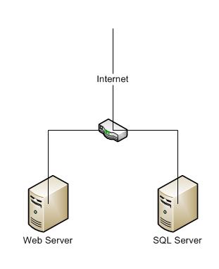 basic network