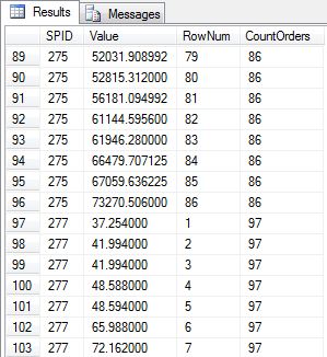 SQL Results