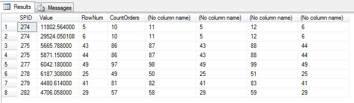 SQL Results