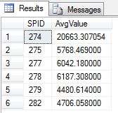 SQL Results