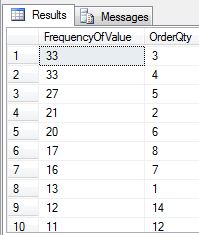 SQL Results